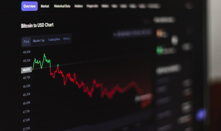 Автоматическая торговля с помощью советника Форекс